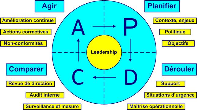 pdca